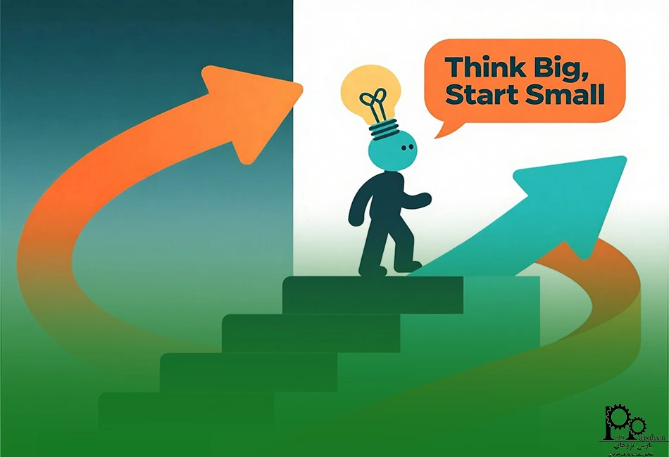 مسیر کارآفرینی